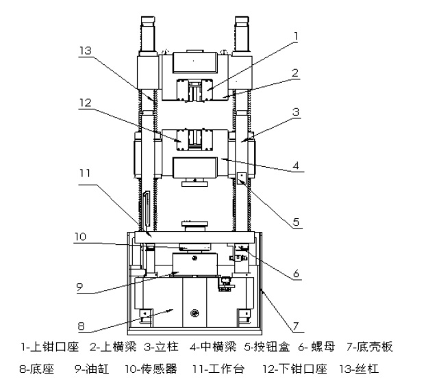 电液伺服万能试验机结构图